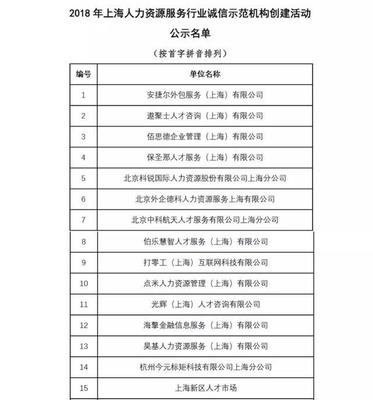 诚信先行 金柚网入选"2018上海人力资源服务行业诚信示范机构"